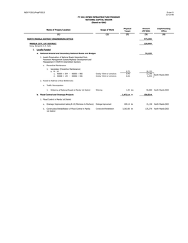 NCR FY2013/Propfy2013 25-Jan-13 3:21:25 PM FY 2013 DPWH INFRASTRUCTURE PROGRAM NATIONAL CAPITAL REGION (Based on GAA)