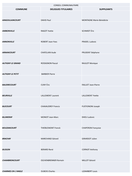 Listes-Délégués-Communautaire-Ccbjc