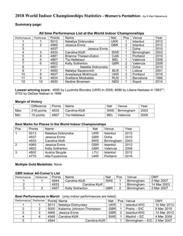 2018 World Indoor Championships Statistics - Women’S Pentathlon - by K Ken Nakamura