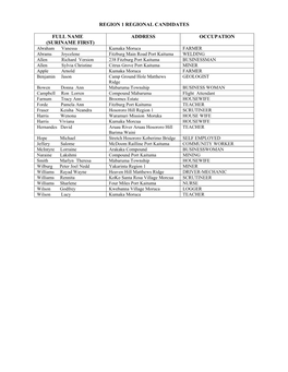 Region 1 Regional Candidates Full Name (Suriname First)