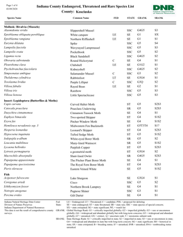 Indiana County Endangered, Threatened and Rare Species List 03/09/2020 County: Kosciusko