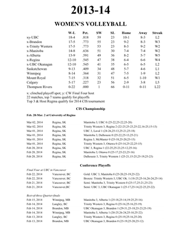 Women's Volleyball Conference Individual Leaders As of Feb 09, 2014