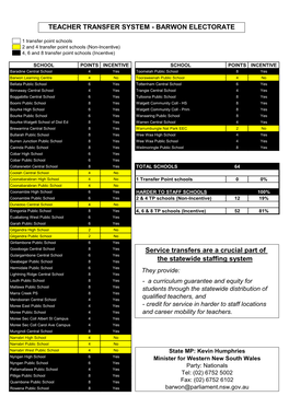 Schools 2 and 4 Transfer Point Schools (Non-Incentive) 4, 6 and 8 Transfer Point Schools (Incentive)