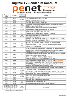 Digitale TV-Sender Im Kabel-TV