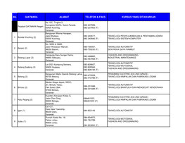Bil Giatmara Alamat Telefon & Faks Kursus Yang Ditawarkan