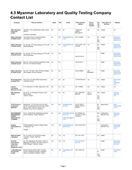 4.3 Myanmar Laboratory and Quality Testing Company Contact List