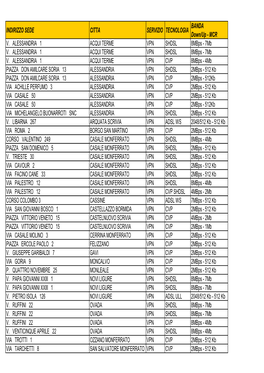 INDIRIZZO SEDE CITTA SERVIZIO TECNOLOGIA BANDA Down/Up