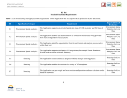 BC Bid Replacement Template