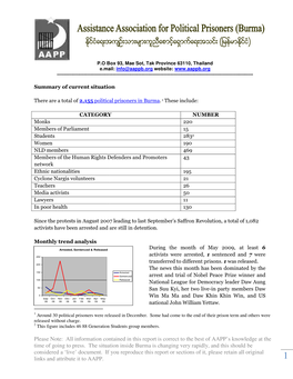 5-Monthly Chronology of Burma Political Prisoners for May 2009