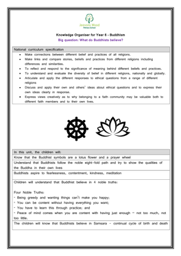 Knowledge Organiser for Year 6 – Buddhism Big Question: What Do Buddhists Believe?