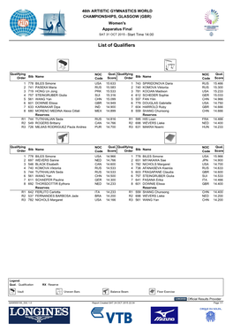 Apparatus FIN Qualifiers