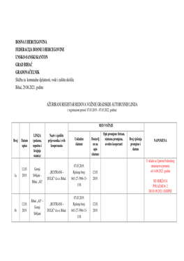 VI Ažurirani Registar Za 2021. Godinu