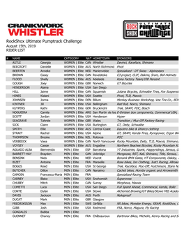 Rockshox Ultimate Pumptrack Challenge August 15Th, 2019 RIDER LIST