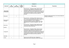 Page 1 Territoire 13 Avis Avis Avis Collectivité Favorable Observations Propositions Favorable Défavorable Tacite