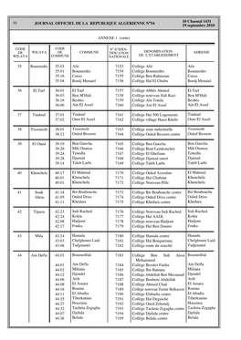 10 10 Chaoual 1431 19 Septembre 2010 JOURNAL OFFICIEL DE LA