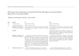 Thematisch-Chronologisches Verzeichnis Der Werke Max Regers Und Ihrer Quellen Reger-Werk-Verzeichnis (RWV)