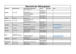 Übersicht Der Hilfsangebote