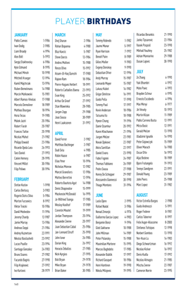 Player Birthdays