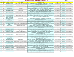 MEMBERSHIP LIST APBUMA 2021-22 Page 1 Sr# Reg# Proritor & CNIC Firm Name Address/Tel/Fax Nic NTN GST 1 1001 MUHAMMAD ANEES SITARA TEXTILE INDUSTRIES LTD