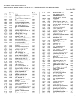 Alpha Sorted by Symbol; Numerical Sorted by NSCC Clearing Participant Then Executing Broker) November 2014