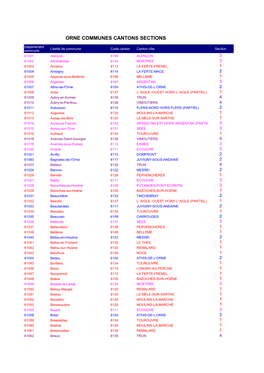 Orne Communes Cantons Sections