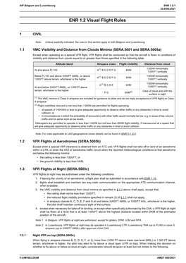 ENR 1.2 Visual Flight Rules