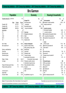 2011 Census Area Profile