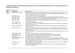 Faizolahi K. 2016. Tiger in Iran- Historical Distribution, Causes of Extinction and Feasibility of Reintroduction