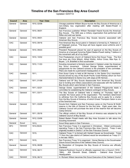 Timeline of the San Francisco Bay Area Council Updated: 02/07/12