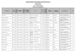 ASSEGNAZIONE PROVVISORIA INTERPROVINCIALE Scuola Primaria Posto Comune Anno Scolastico 2019/20 Provincia: CALTANISSETTA