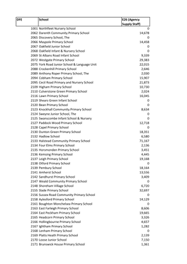 1001 Northfleet Nursery School 0 2062 Darenth Community Primary School 14678 2065 Di