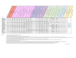 Acacia 50 10 2.0% 0.0% 0.0% 0.0% 0.0% 90.0% 0.0% 2.0% No Yes 2.926 2.654 100 2.00 155.00 $ $8,488.53 172.87 $ No 0