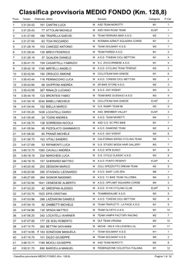 Classifica Provvisoria MEDIO FONDO (Km