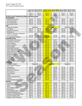 2019-2020 Tier 1 Rates.Xlsx