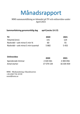 Månadsrapport MMS Sammansta Llning Av Tittandet Pa TV Och Onlinevideo Under April 2021