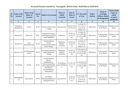Accused Persons Arrested in Kasargodu District from 18.09.2016 to 24.09.2016