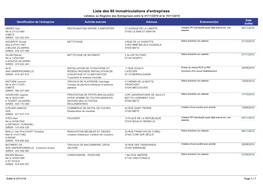 Liste Des 80 Immatriculations D'entreprises