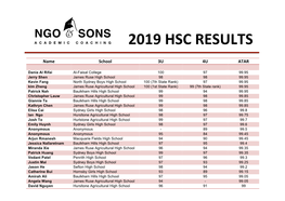 2019 Hsc Results