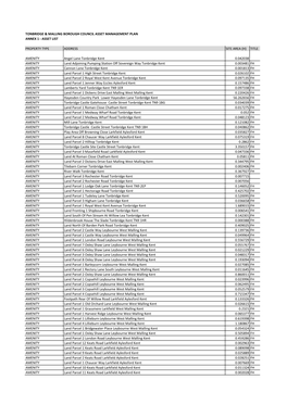 Tonbridge & Malling Borough Council Asset Management Plan