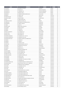 Lojas Endereço Bairro Cidade Uf Dsp Alphaville Al Rio Negro, 877 Lj 03 E 04 Alphaville Barueri Sp