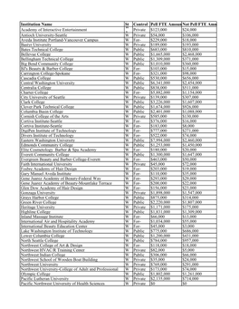 Institution Name St Control Pell FTE Amounnot Pell FTE Amn Academy