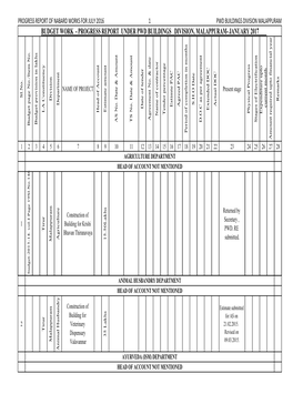 Progress Report Under Pwd Buildings Division, Malappuram- January 2017