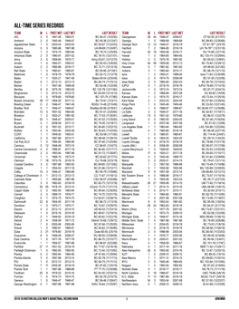 All-Time Series Records