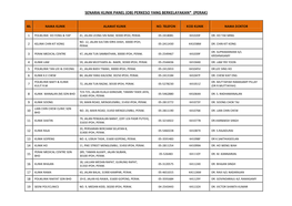 Senarai Klinik Panel (Ob) Perkeso Yang Berkelayakan* (Perak)