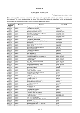 PUNTOS DE RECOGIDA* *Solo Puntos Permanentes No Fincas