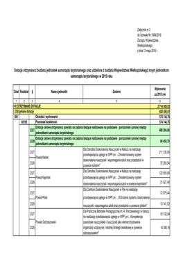 BIP Zał Nr 2 Dotacje Otrzymane I Udzielone in Jst Za 2015