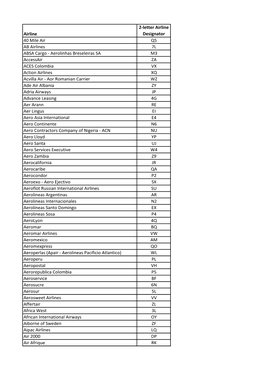 Airline Designator Codes