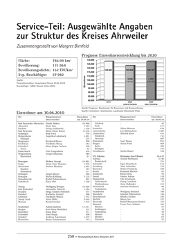 Service-Teil: Ausgewählte Angaben Zur Struktur Des Kreises Ahrweiler Zusammengestellt Von Margret Birnfeld