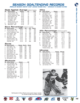 SEASON GOALTENDING RECORDS GOALTENDING SEASON Northeastern’S Bruce Racine Owns Career League Records Northeastern’S