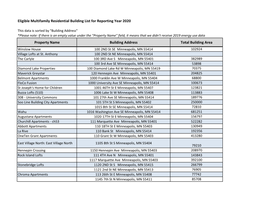 Eligible Multifamily Residential Building List for Reporting Year 2020